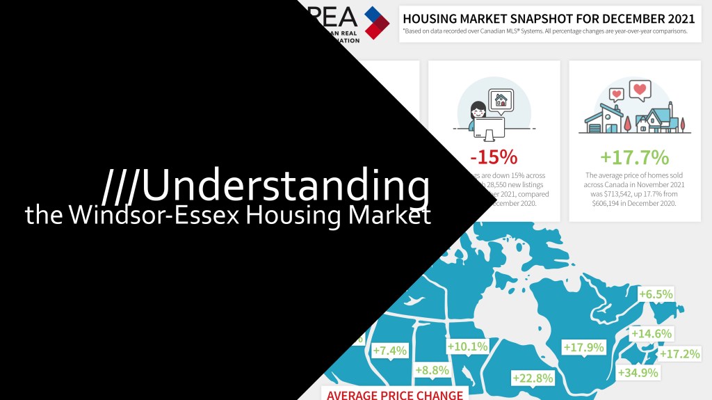 Understanding The Windsor-Essex Housing Market – Volume&nbsp;1.